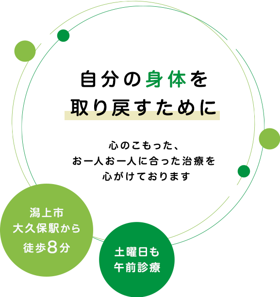 自分の身体を取り戻すために。心のこもった、お一人お一人に合った治療を心がけております。